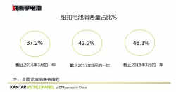 2018中国品牌价值评价信息发布,南孚电池荣获中国500最具价值品