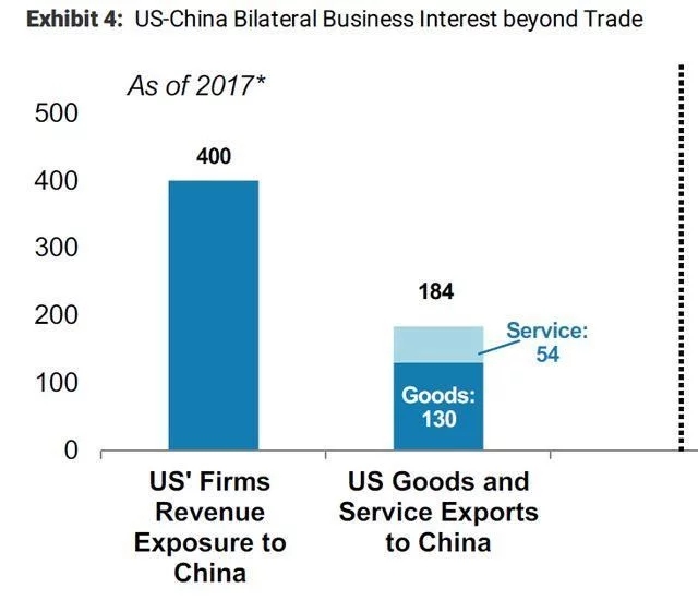 贸易战对中国GDP的影响有多大?