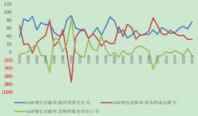 刘英：从总理答记者问看中国经济持续增长的底气