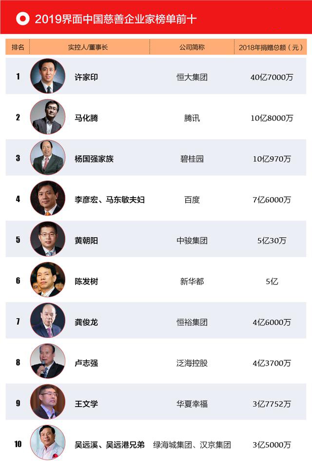 许家印的另一个身份