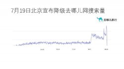 北京应急响应降级 部分平台机票搜索量增长7倍