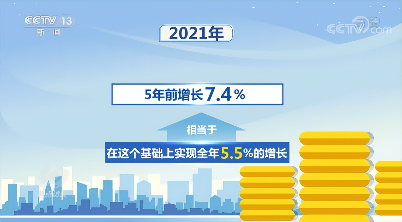 2022中国经济：迎难而上稳开局