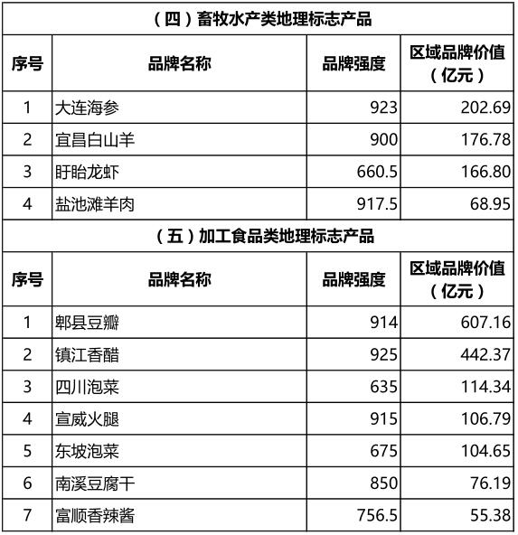 2015区域品牌3.jpg