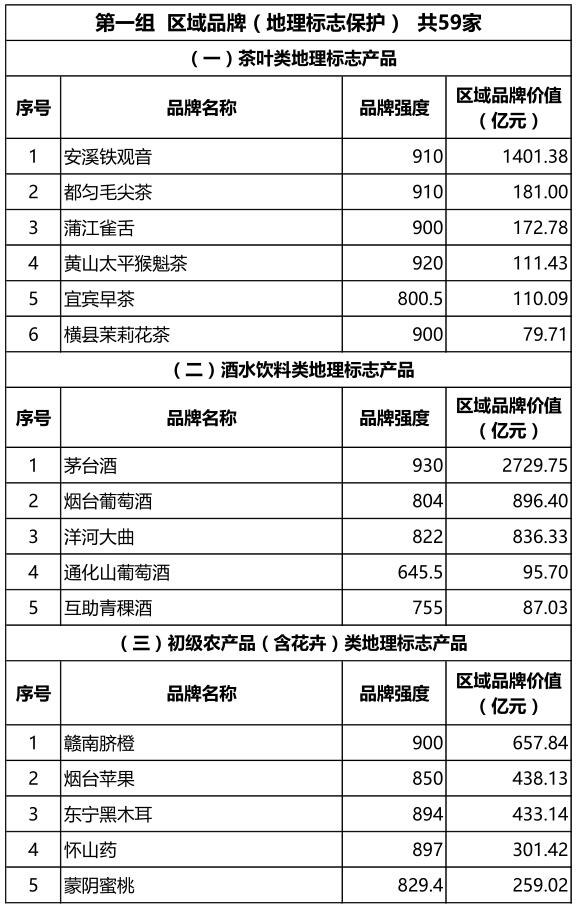 2015区域品牌1.jpg