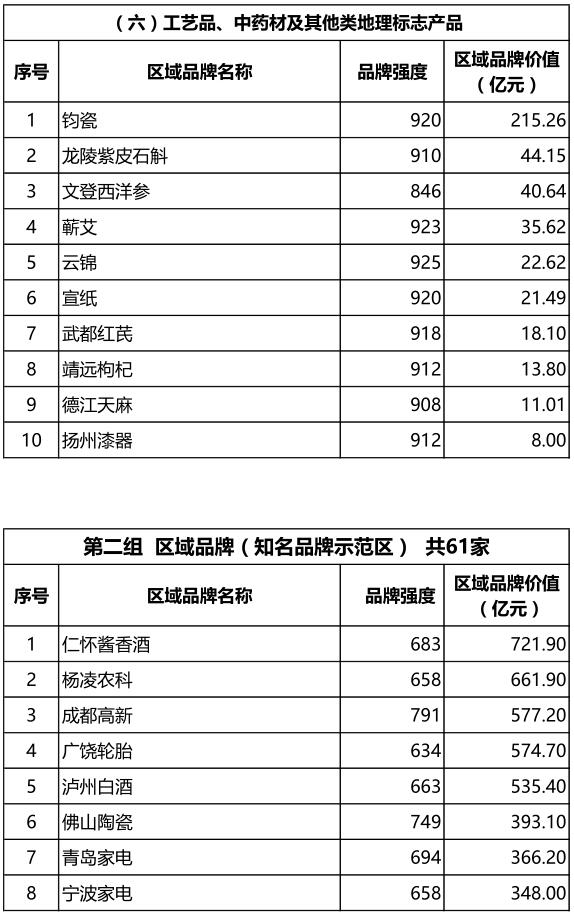 2015区域品牌4.jpg