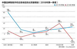 中国手机非洲淘金：山寨军团与品牌厂商的遭遇