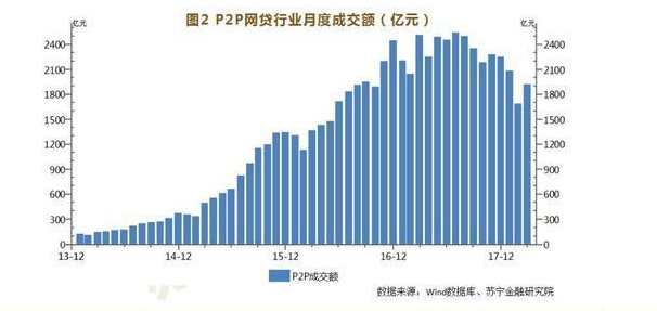 互金平台延续上市潮，渝金所专注品牌建设踏实