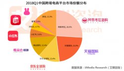 网易考拉加速品牌签约 领跑2018Q1市场