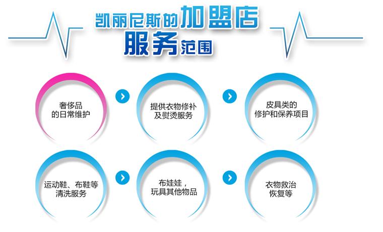 2018年新疆干洗店加盟十大权威品牌推荐凯丽尼斯
