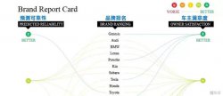 最令人满意的汽车品牌，第一名90%的人没听过，