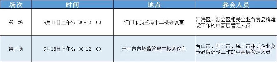 江门每年砸千万元扶持企业创建品牌！申报点这