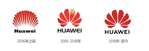 因应时代，以价值驱动品牌成长