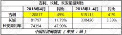 跃跃御市：长城加速新能源布局 长安推4个品牌谋转型