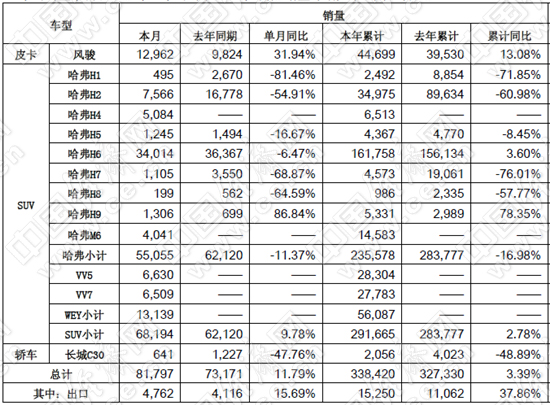 跃跃御市：长城加速新能源布局 长安推4个品牌谋转型