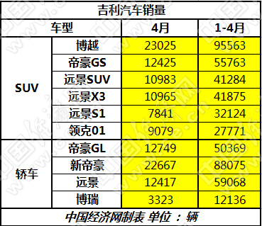 跃跃御市：长城加速新能源布局 长安推4个品牌谋转型