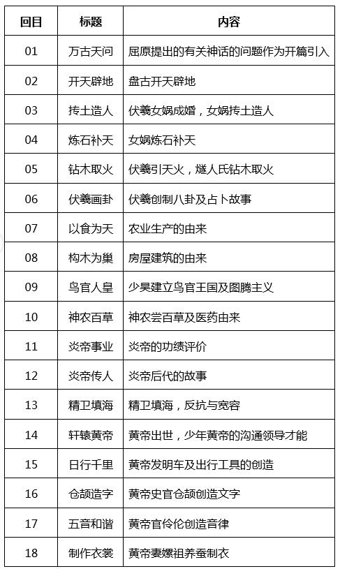打响上海文化品牌丨特级教师黄玉峰主讲“神话语文课”