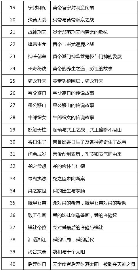 打响上海文化品牌丨特级教师黄玉峰主讲“神话语文课”
