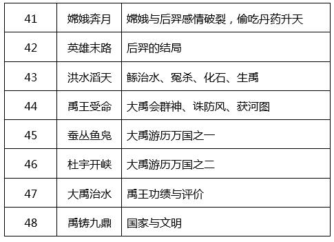 打响上海文化品牌丨特级教师黄玉峰主讲“神话语文课”