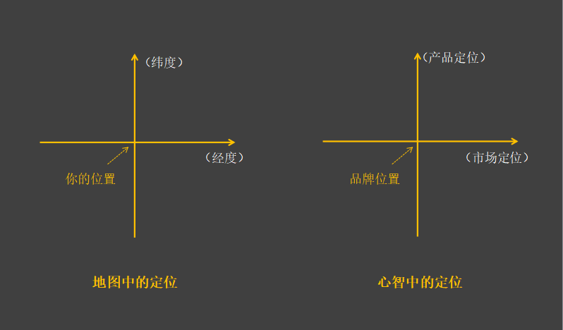 3步建设具有传播力的品牌形象