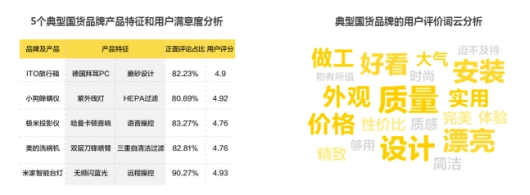“好用不贵”成国货突围法宝，国产品牌越来越“合群”