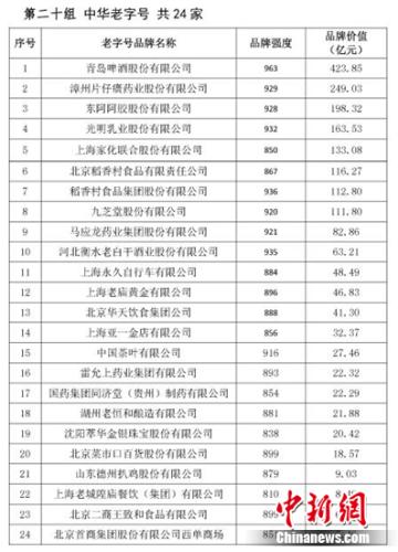 2018中华老字号品牌价值榜发布稻香村等百年品牌受关注