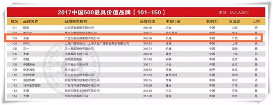 中国品牌日，带您认识走向世界的玉柴