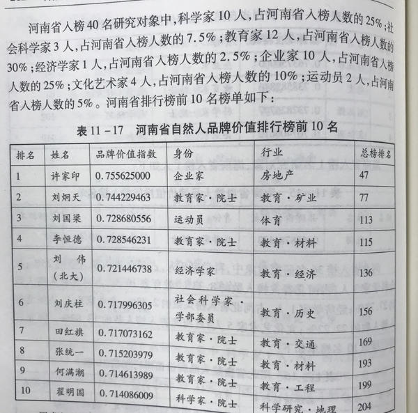 华德榜今天发布，看看哪些河南人上榜了