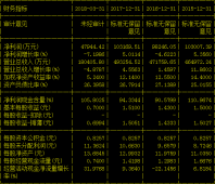 巨头张裕业绩原地踏步多年 国内葡萄酒品牌整体疲软 中国消费