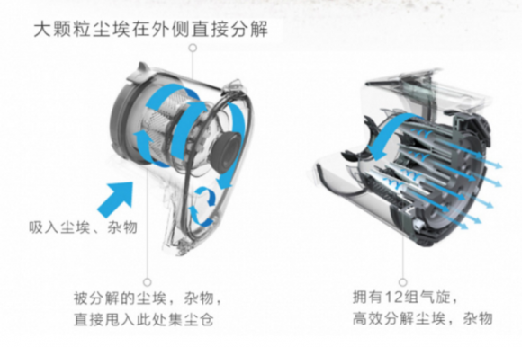 吸尘器哪个牌子好？源自德国清洁无限