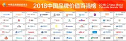 实力领航 长城汽车斩获2018中国品牌价值百强榜组别第一