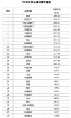 茅台品牌价值居轻工企业首位 被评为＂最具情怀＂中国品牌
