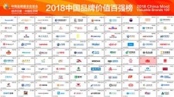 海天荣登2018年中国品牌价值百强榜，品牌价值超200亿