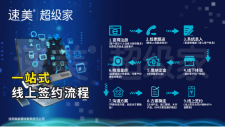 湖南速美超级家六大超级优势，百亿品牌互联网家装领军品牌