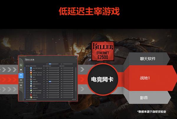 京东名列前茅主板品牌微星 给你优质主板选择