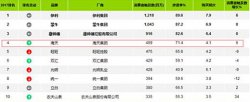 实力蝉联！海天味业再度入选中国市场消费者首选品牌榜