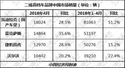 二线高档品牌之争：沃尔沃何以跌至“三线”