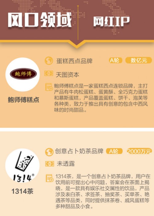 融资周报|网红食品品牌受资本青睐，鲍师傅、答案奶茶接连获投