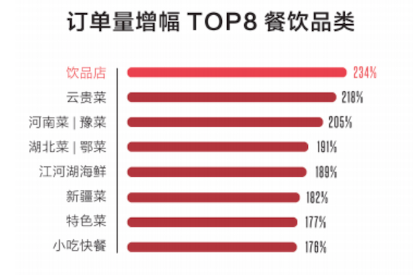 《中国餐饮报告2018》发布：单品餐饮爆发 品牌餐饮出海加速