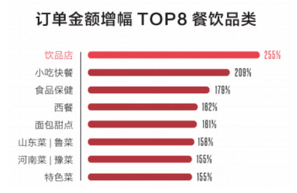 《中国餐饮报告2018》发布：单品餐饮爆发 品牌餐饮出海加速