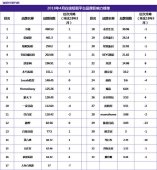 民宿短租品牌影响力榜单发布 小猪短租获首位