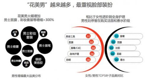 淘宝全球购数据大实话：上海男人最精致，每5人就有1人买粉底