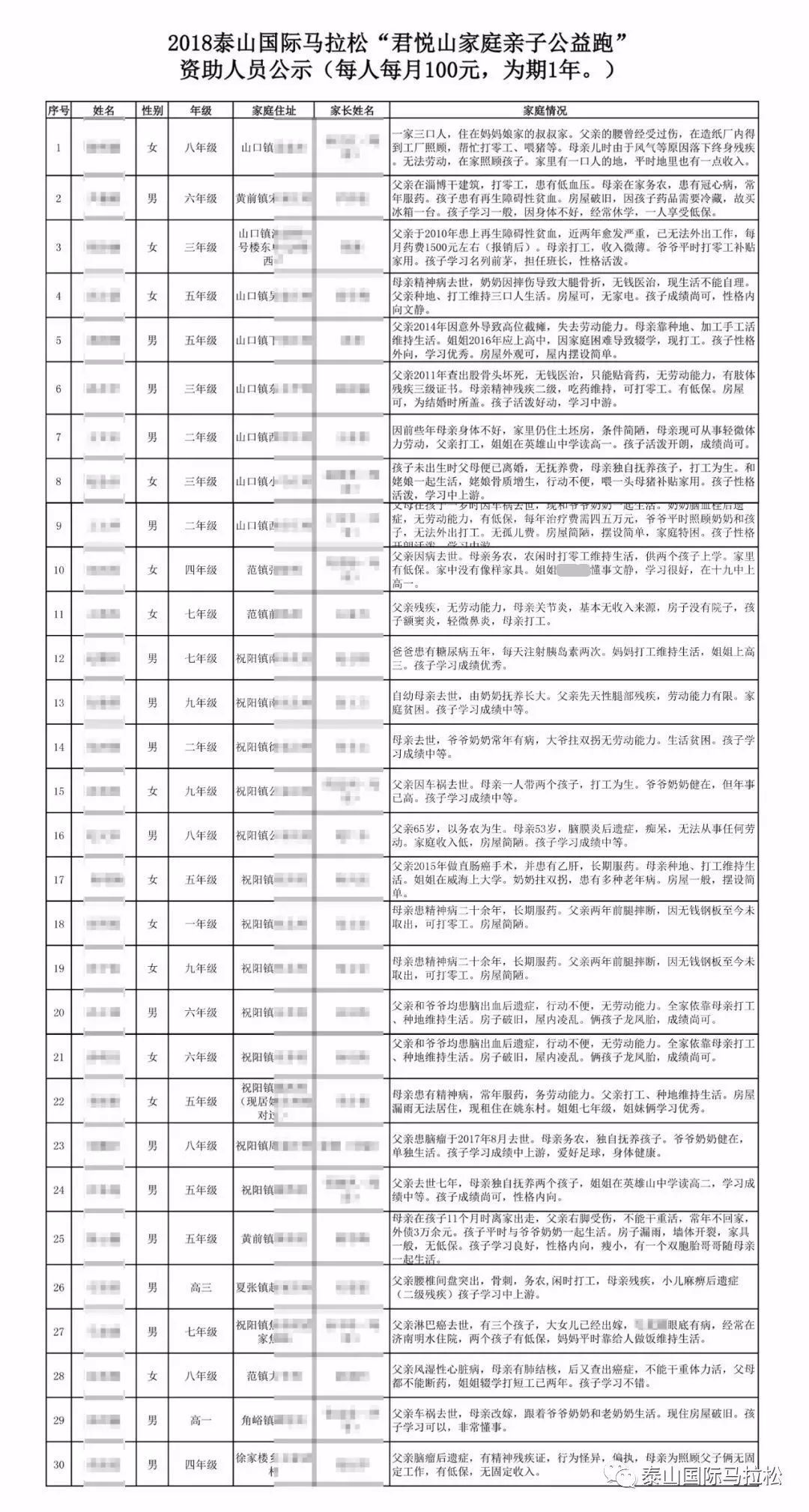 “泰”有爱丨第二届君悦山家庭亲子公益跑圆满落幕！全部报名费已捐
