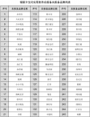 又有9家手刷、mPOS、无卡钱包被银联拉黑！究竟该如何选择靠谱