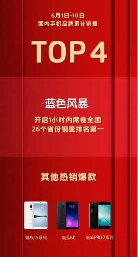 610京东品牌日大赢家出炉!魅族销量力压小米苹果，斩获榜单第一