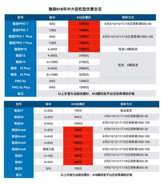610京东品牌日大赢家出炉!魅族销量力压小米苹果，斩获榜单第一