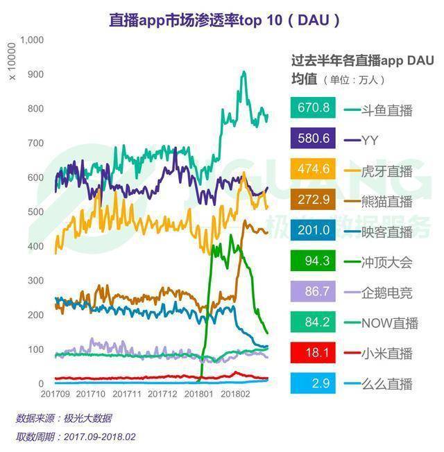 直播+电商，斗鱼的跨界整合营销大有可为